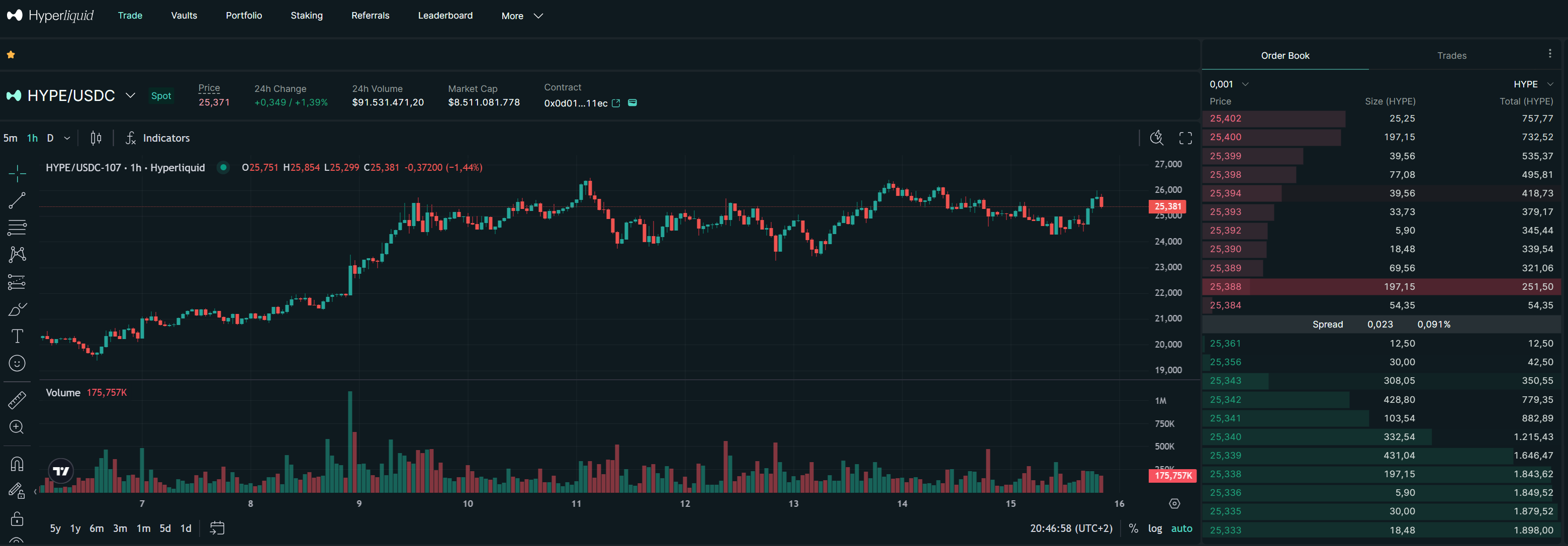 Plataforma de trading de Hyperliquid