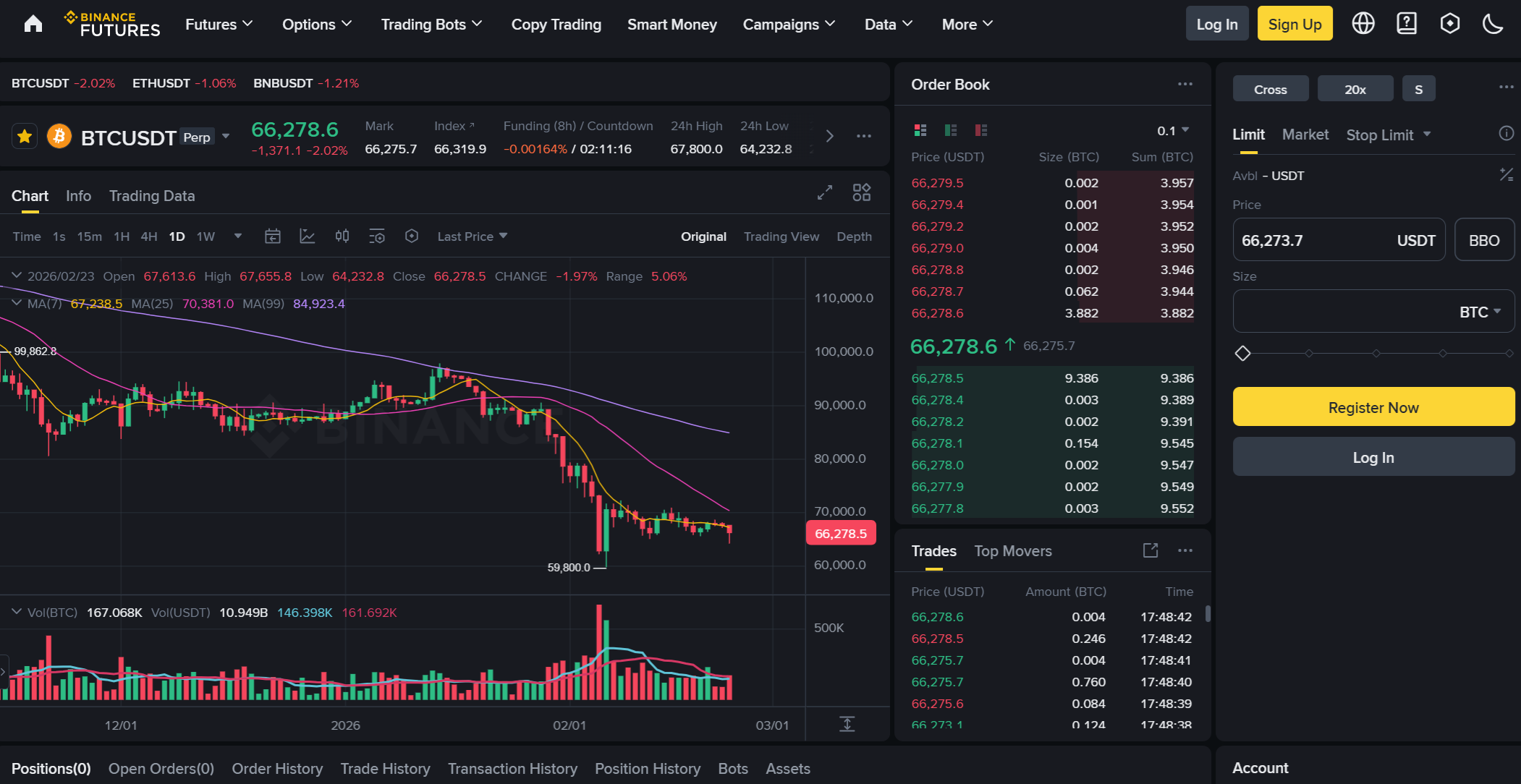 Interfaz de trading de Binance Futures
